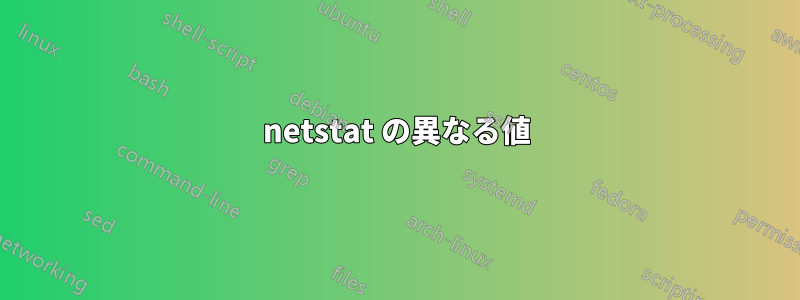 netstat の異なる値