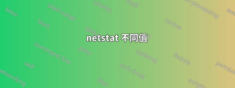 netstat 不同值