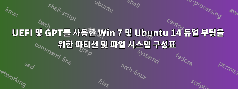 UEFI 및 GPT를 사용한 Win 7 및 Ubuntu 14 듀얼 부팅을 위한 파티션 및 파일 시스템 구성표 