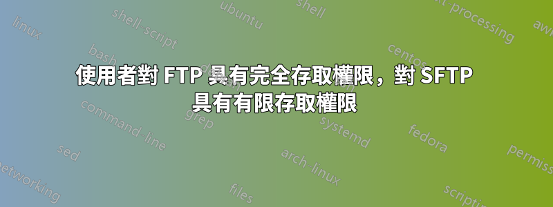 使用者對 FTP 具有完全存取權限，對 SFTP 具有有限存取權限