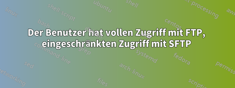 Der Benutzer hat vollen Zugriff mit FTP, eingeschränkten Zugriff mit SFTP