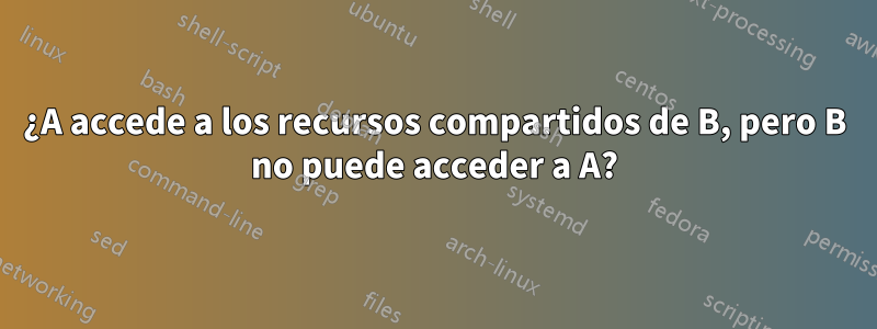 ¿A accede a los recursos compartidos de B, pero B no puede acceder a A?