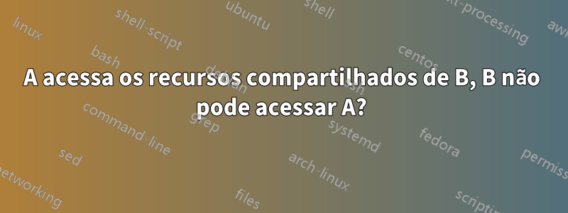 A acessa os recursos compartilhados de B, B não pode acessar A?