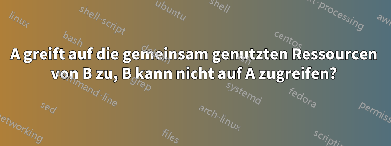 A greift auf die gemeinsam genutzten Ressourcen von B zu, B kann nicht auf A zugreifen?