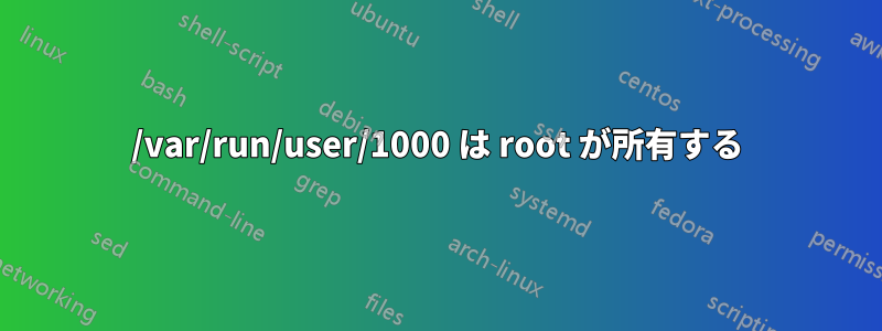 /var/run/user/1000 は root が所有する