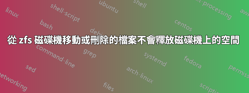 從 zfs 磁碟機移動或刪除的檔案不會釋放磁碟機上的空間