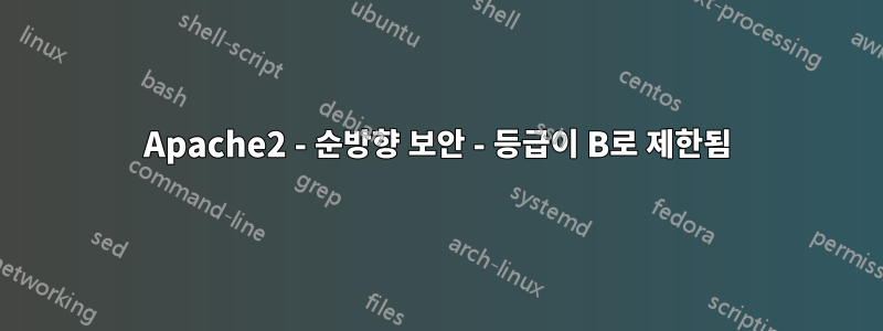 Apache2 - 순방향 보안 - 등급이 B로 제한됨