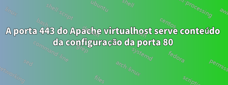 A porta 443 do Apache virtualhost serve conteúdo da configuração da porta 80