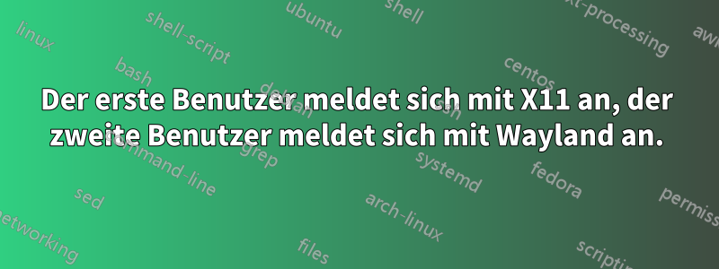 Der erste Benutzer meldet sich mit X11 an, der zweite Benutzer meldet sich mit Wayland an.