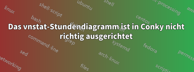 Das vnstat-Stundendiagramm ist in Conky nicht richtig ausgerichtet