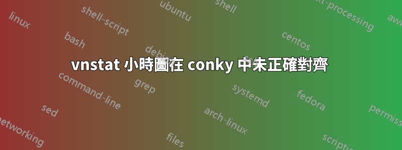 vnstat 小時圖在 conky 中未正確對齊