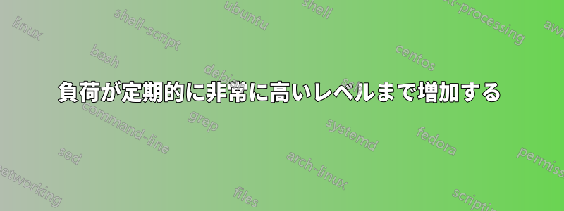 負荷が定期的に非常に高いレベルまで増加する