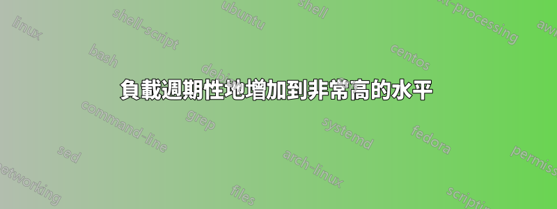 負載週期性地增加到非常高的水平