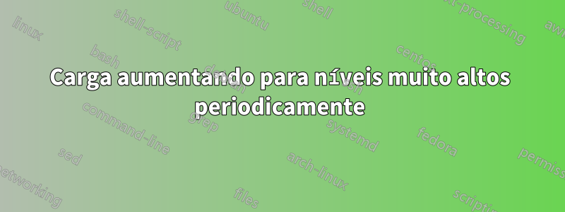 Carga aumentando para níveis muito altos periodicamente