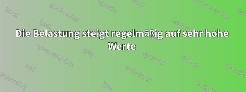 Die Belastung steigt regelmäßig auf sehr hohe Werte