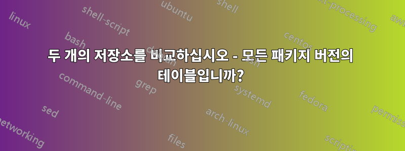 두 개의 저장소를 비교하십시오 - 모든 패키지 버전의 테이블입니까?