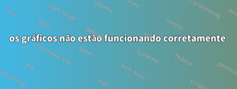 os gráficos não estão funcionando corretamente