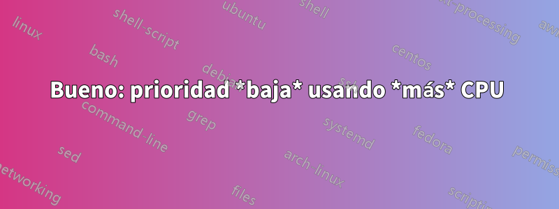 Bueno: prioridad *baja* usando *más* CPU