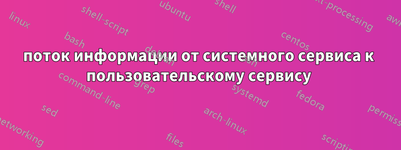 поток информации от системного сервиса к пользовательскому сервису