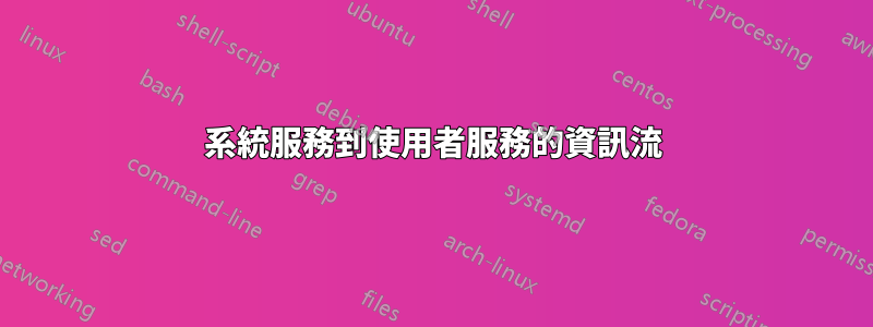系統服務到使用者服務的資訊流