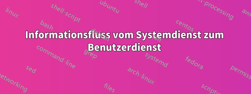 Informationsfluss vom Systemdienst zum Benutzerdienst