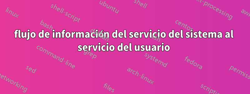 flujo de información del servicio del sistema al servicio del usuario