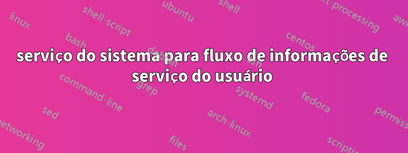serviço do sistema para fluxo de informações de serviço do usuário