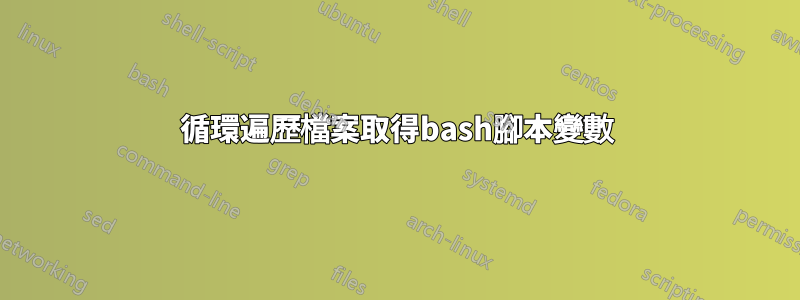 循環遍歷檔案取得bash腳本變數