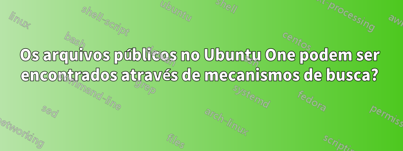 Os arquivos públicos no Ubuntu One podem ser encontrados através de mecanismos de busca?