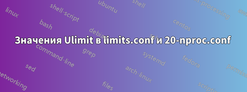 Значения Ulimit в limits.conf и 20-nproc.conf