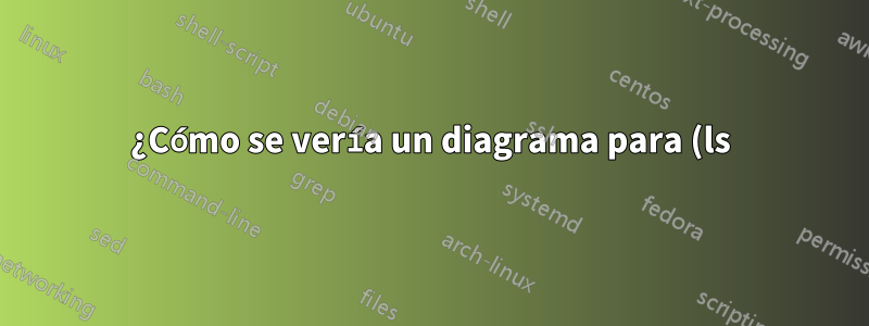 ¿Cómo se vería un diagrama para (ls)?