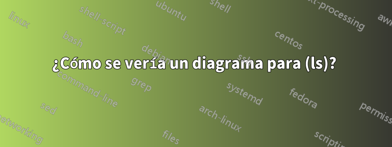 ¿Cómo se vería un diagrama para (ls)?