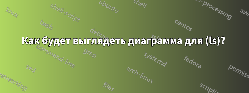 Как будет выглядеть диаграмма для (ls)?