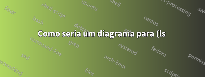 Como seria um diagrama para (ls)?