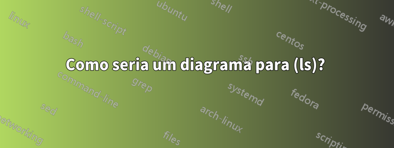 Como seria um diagrama para (ls)?