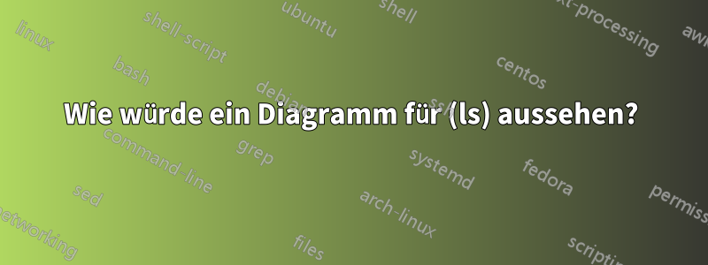 Wie würde ein Diagramm für (ls) aussehen?