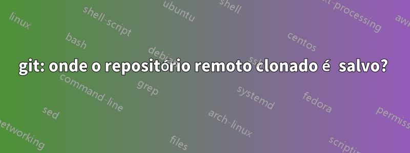 git: onde o repositório remoto clonado é salvo?