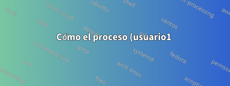 Cómo el proceso (usuario1) puede escribir el registro en el directorio (raíz)