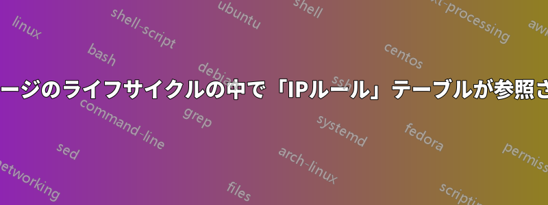 ICMP「エコー応答」メッセージのライフサイクルの中で「IPルール」テーブルが参照されるタイミングを理解する