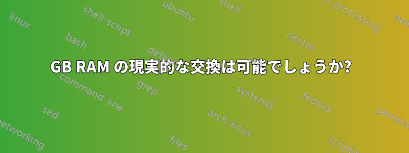 128GB RAM の現実的な交換は可能でしょうか? 