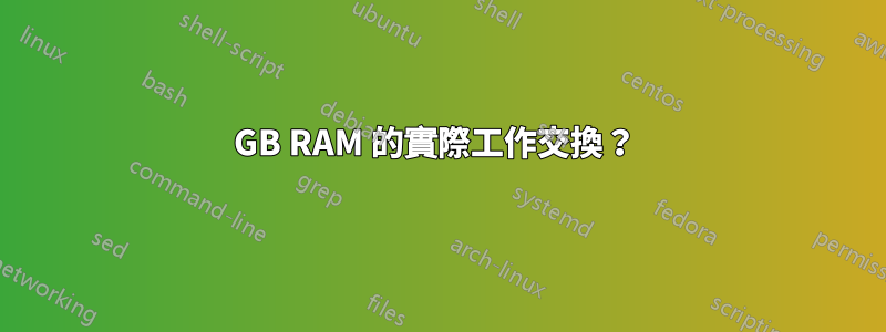 128GB RAM 的實際工作交換？ 