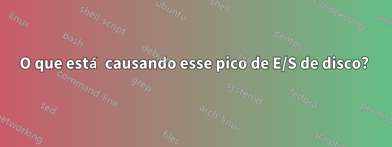 O que está causando esse pico de E/S de disco?
