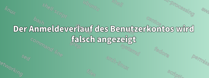 Der Anmeldeverlauf des Benutzerkontos wird falsch angezeigt