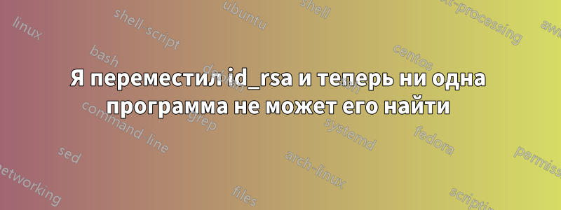 Я переместил id_rsa и теперь ни одна программа не может его найти