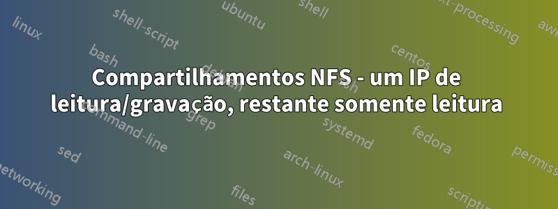 Compartilhamentos NFS - um IP de leitura/gravação, restante somente leitura