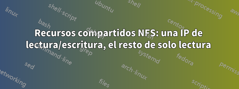 Recursos compartidos NFS: una IP de lectura/escritura, el resto de solo lectura