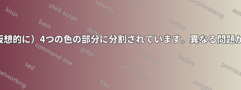 画面は（仮想的に）4つの色の部分に分割されています。異なる問題があります