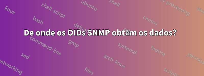De onde os OIDs SNMP obtêm os dados?