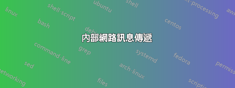 內部網路訊息傳遞