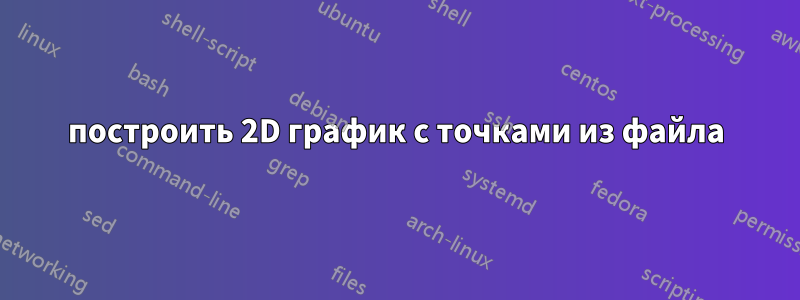 построить 2D график с точками из файла